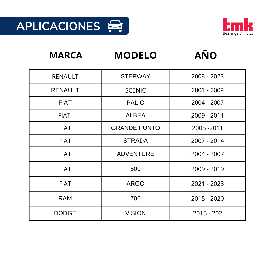 Balero Doble TMK 37X72X37 C/ABS RD49A Delantera MARCH, VERSA, PLATINA, KANGOO.