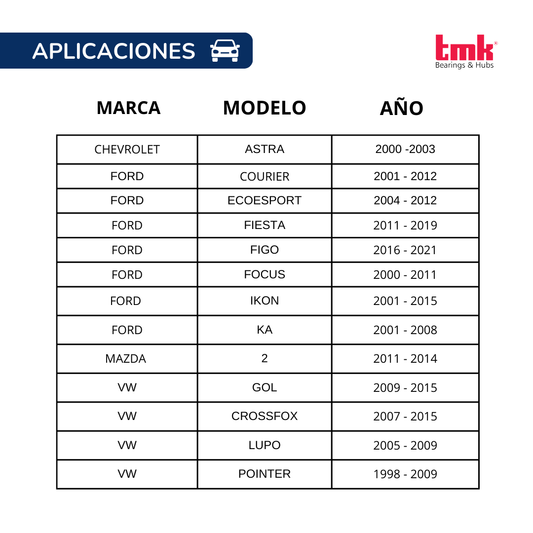 Balero Doble TMK 39X72X37 C/ABS RD95A Delantera FIGO, IKON, MAZDA 2, GOL.